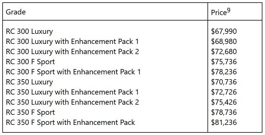 2021 Lexus RC price Australia